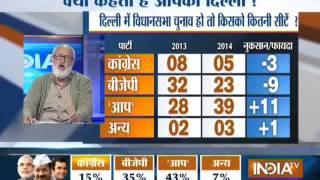 India TV-C Voter opinion poll: AAP may win Delhi assembly, BJP leads in LS polls-4