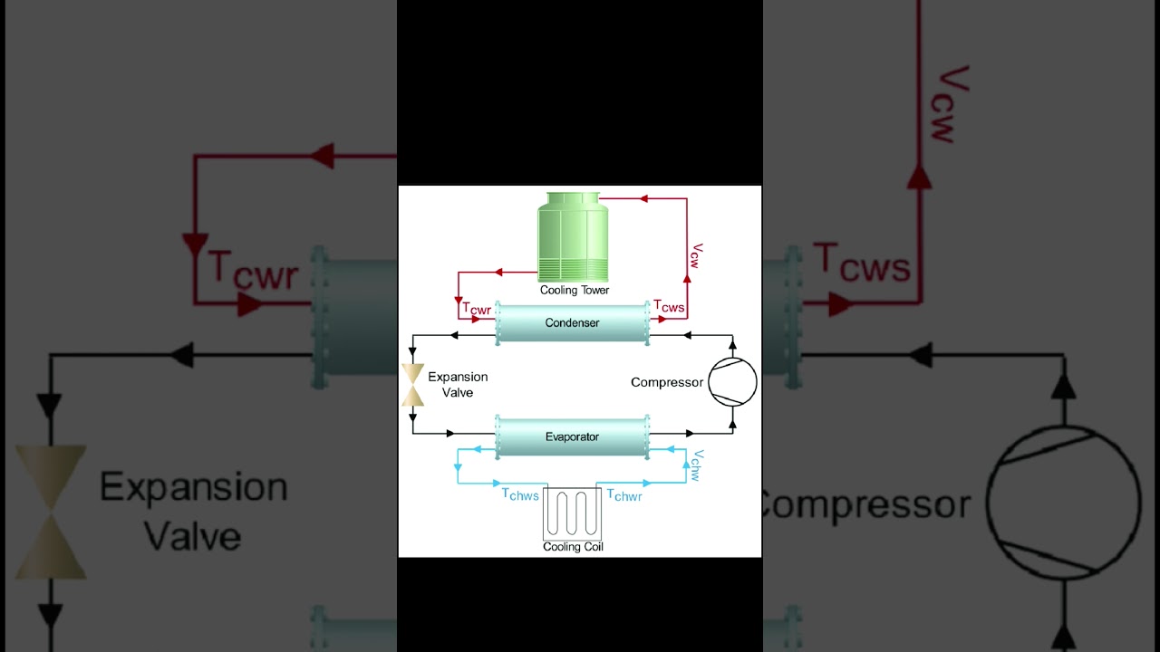 Schematic Diagram Water Cooled Chiller System - Circuit Diagram #airconditioning #education #cooling
