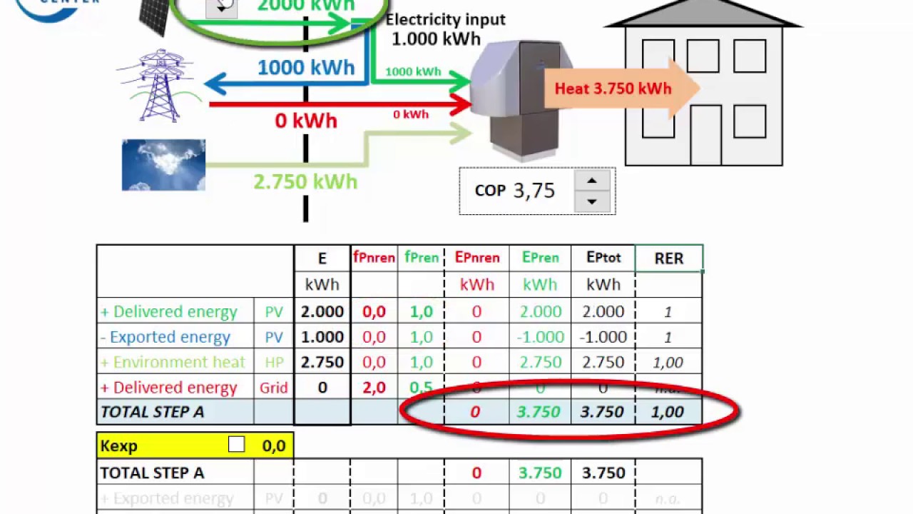 Exported energy, option A in detail