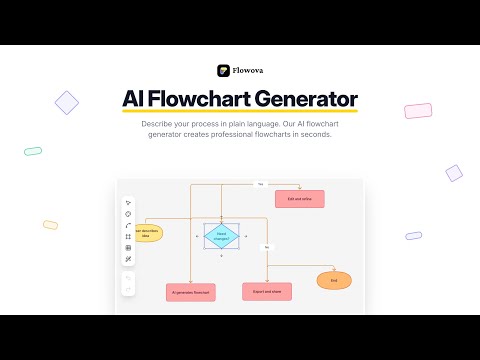 Flowova video preview