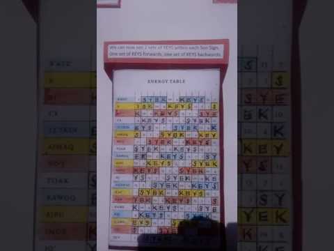 Unlocking The Mayan Tzolkin Calendar