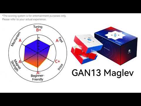 GANCUBE - GAN Cube Stat Panel