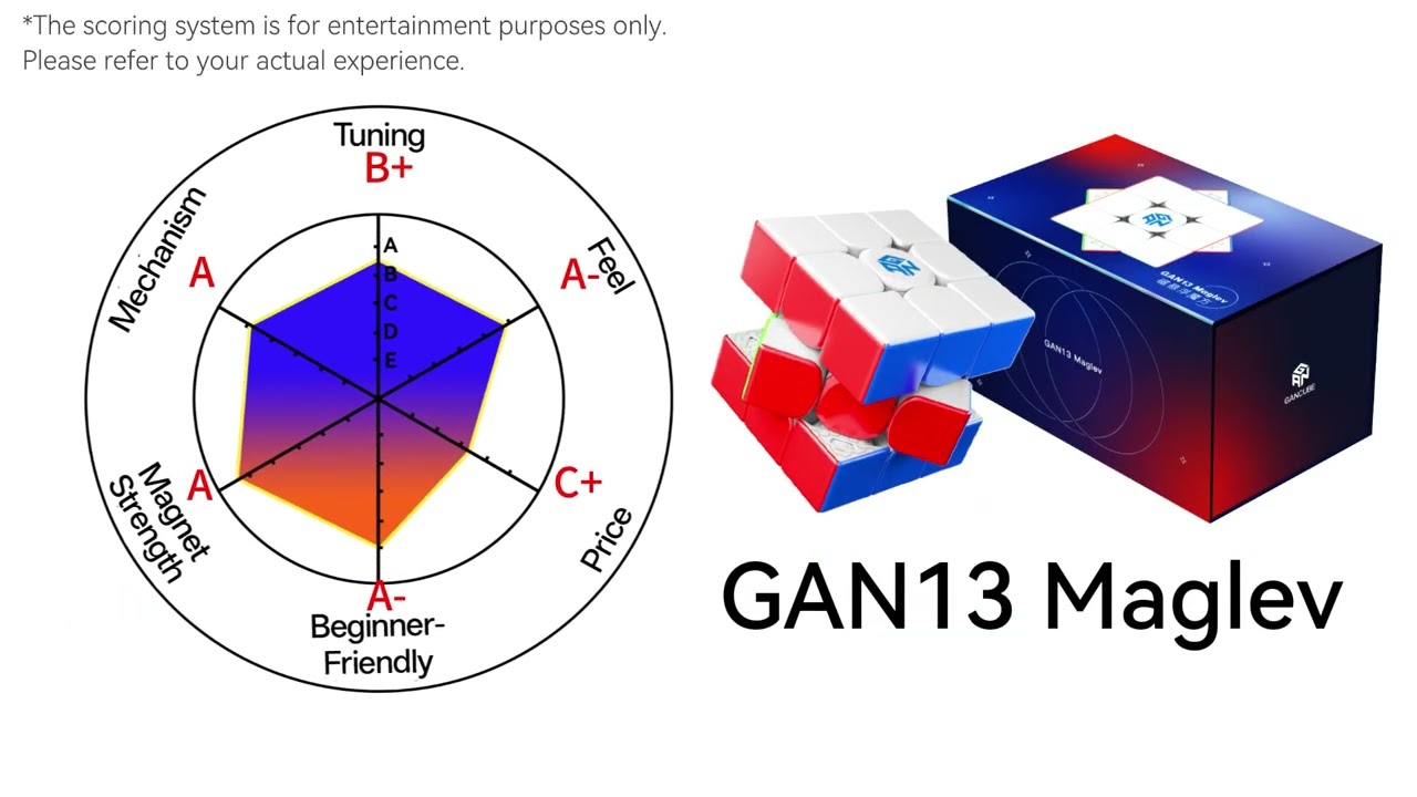 GANCUBE - GAN Cube Stat Panel