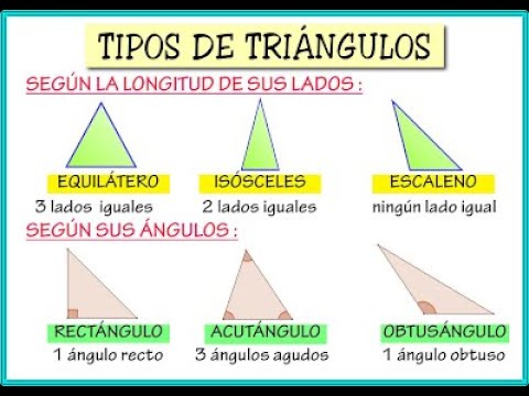 TRIÁNGULOS DESDE CERO (video para estar sentado y aprender)
