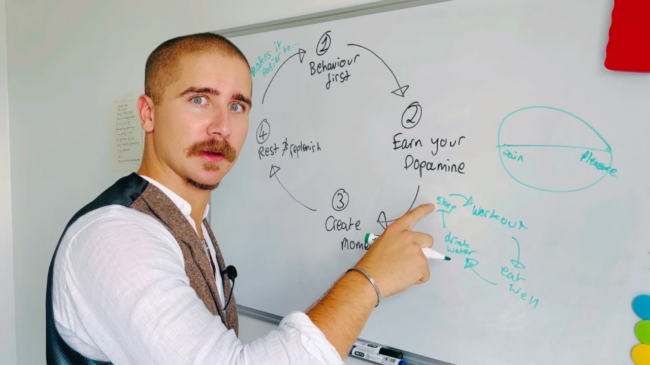 How to *seriously* get out of a rut