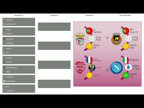 Knockouts - Top 128 Matchups - FIFA 21 All Team Tournament (Legendary AI)
