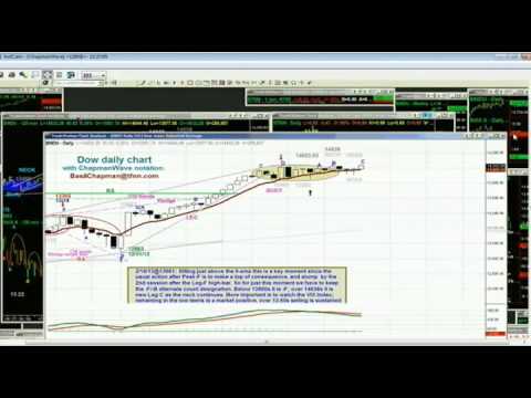 February 19th Tiger Technicians Hour with host Basil Chapman - 2013