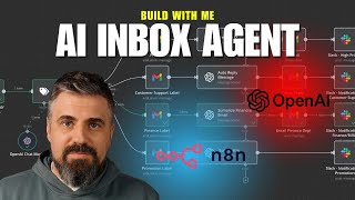 Automate inbox with an AI agent and n8n tutorial
