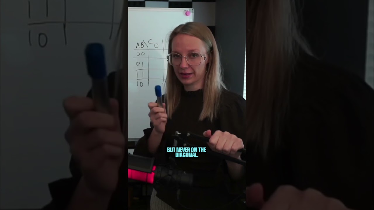 Karnaugh Mapping #karnaughmap #electricalengineering