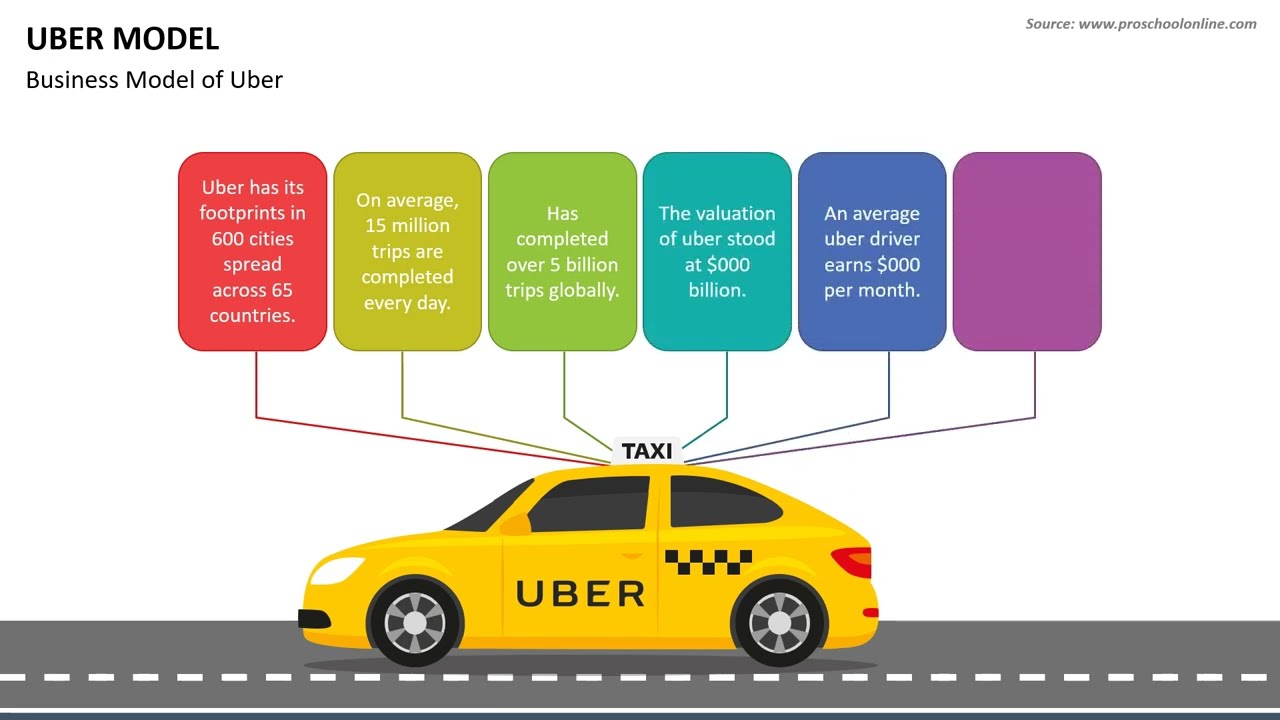 Uber Model Animated PowerPoint Template