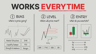 How to Build a Trading System That Actually Works (3 Steps)