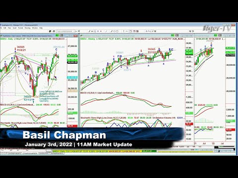 January 3rd,, 11AM ET Market Update on TFNN - 2022