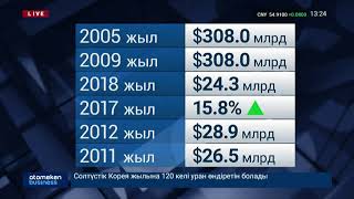 ИНВЕСТОРЛАР ҚАЗАҚСТАНДЫҚ ЖОБАДАН БАС ТАРТТЫ