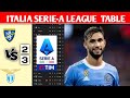 Italian Serie A League Table Updated Today  Table And Standing 17 March 2024,Frosinone Vs Lazio