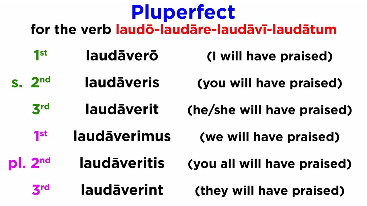 The Future Perfect Indicative