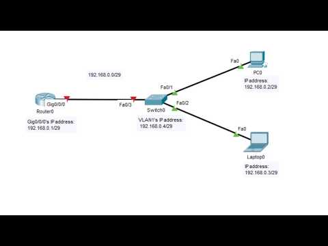 Cisco CCNA - 1. Basic Configuration Lab