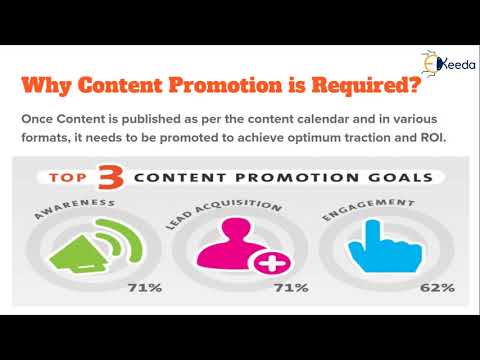 Unlocking The Secrets Of Content Marketing Everything You Need To Know