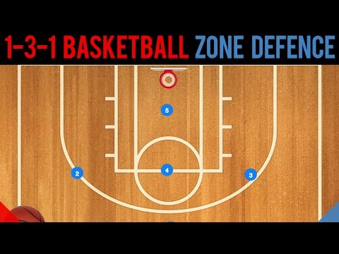 1-3-1 Basketball Zone Defense