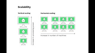 [SDC08] การสเกล application แบบ vertical และ horizontal scaling
