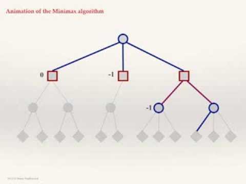 A simple animation of the Minimax algorithm - الورشه