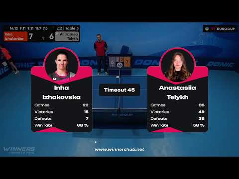 19:15 Inha Izhakovska  - Anastasiia Telykh 27.07.2023 TT Euro.Cup Women Ukraine Master. TABLE 3