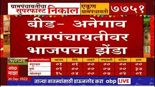 Auranagabad Gram Panchayat Result 2022 Live : औरंगाबादमध्ये विजयी झालेल्यांचा जल्लोष