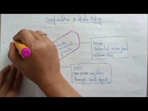 Data hiding | Comparision Encapsulation | OOPs in C | Lec 10 | Bhanu Priya