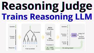 New TRICK Trains Reasoning LLMs BETTER - Judge ALSO Reasons - StepWise