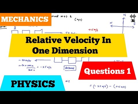 Uniform Motion In A Straight Line Basic Concepts Mechanics