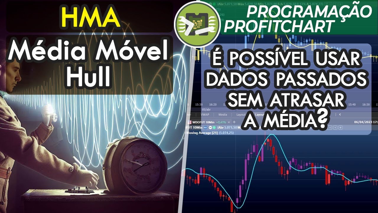 Média Móvel Hull (HMA) - Indicador Programação Profitchart