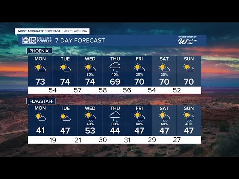 Breezy start to the week with increasing rain chance for New Year's Eve