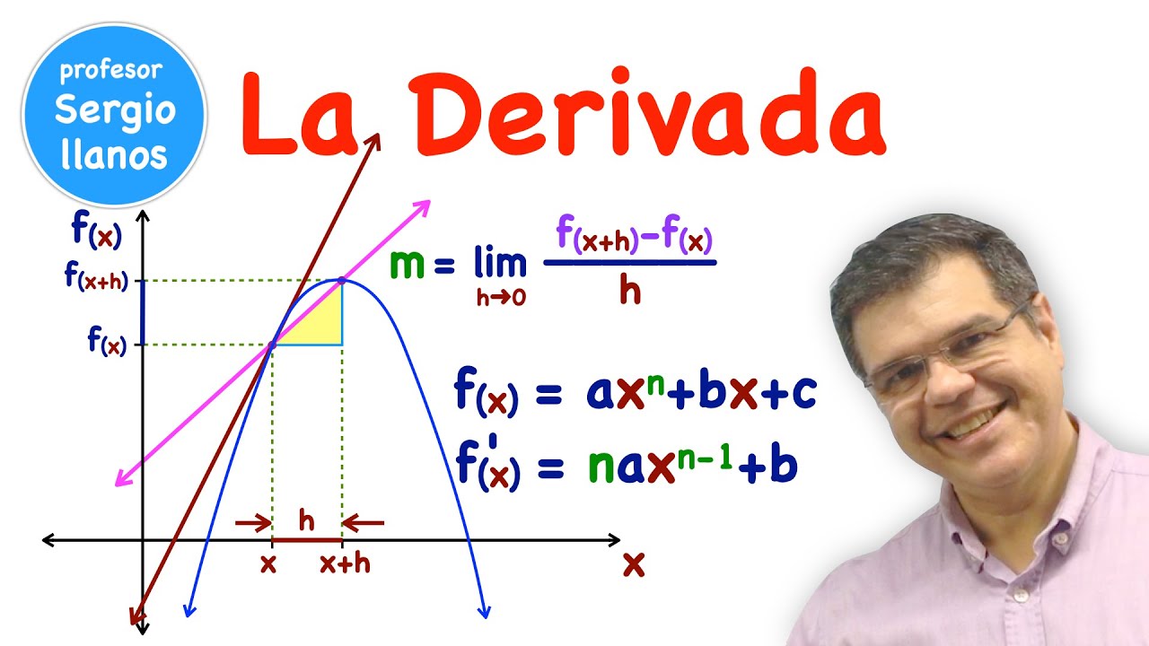 La Derivada. Pendiente de la Recta Tangente.