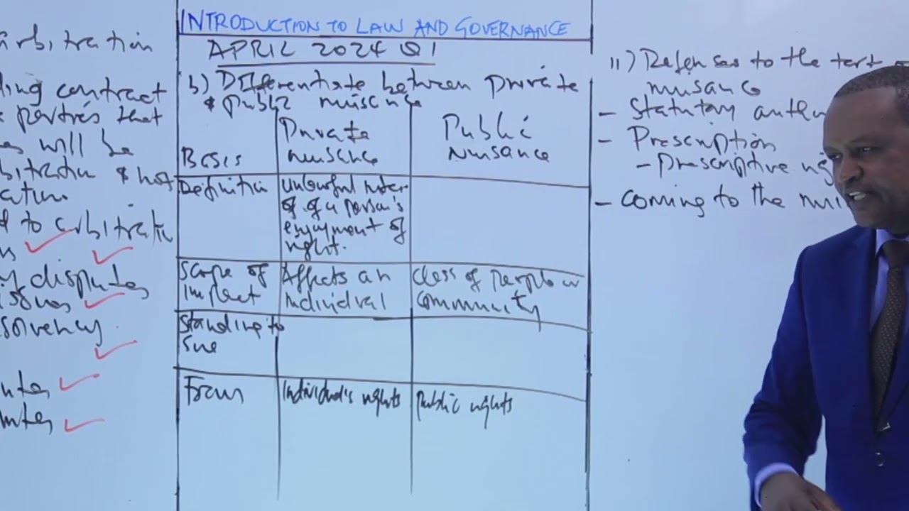 Defenses to the Tort of Nuisance