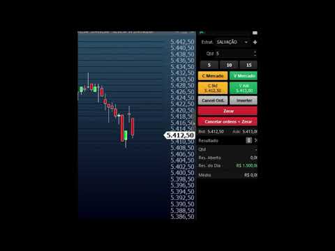 Abertura Dólar Ganhei com Rei Edumidas [Como ganhar dinheiro no day trade]