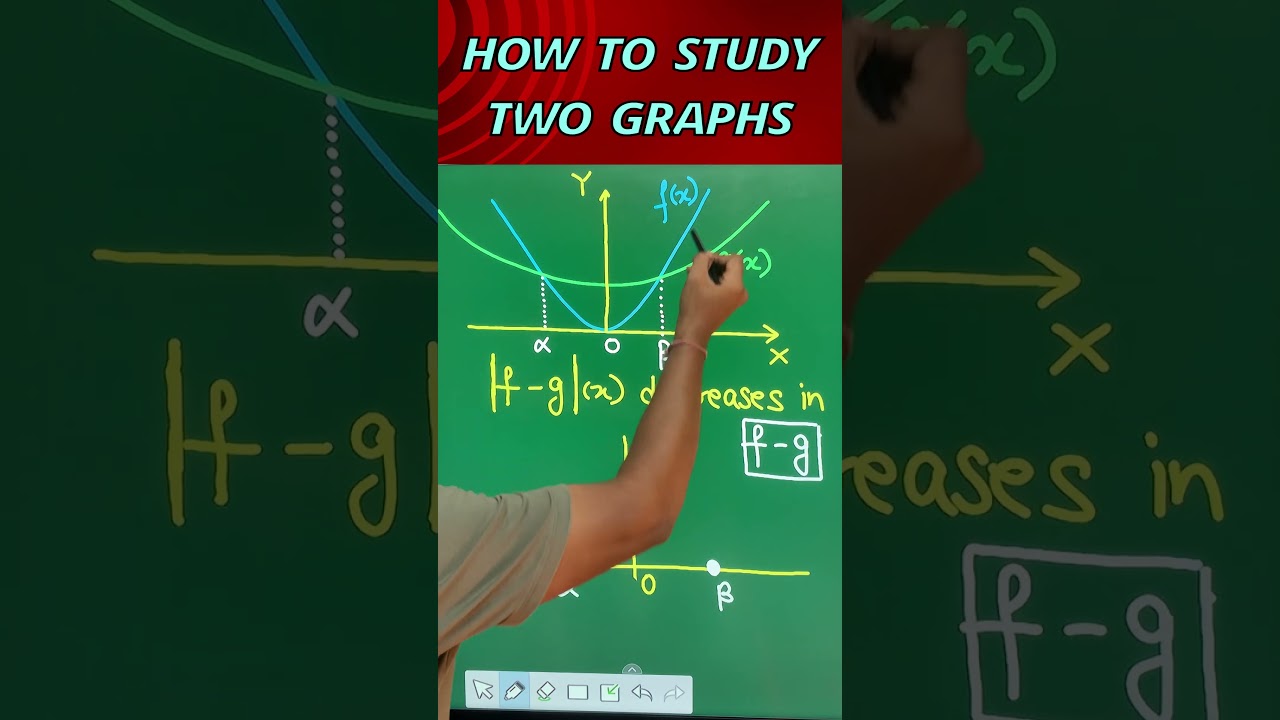Ace the IIT-JEE Exam: Understanding the Core Graph Concepts