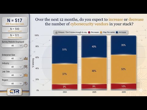 RSAC 2026 preview coverage discussing AI reshaping attack surfaces and security operations