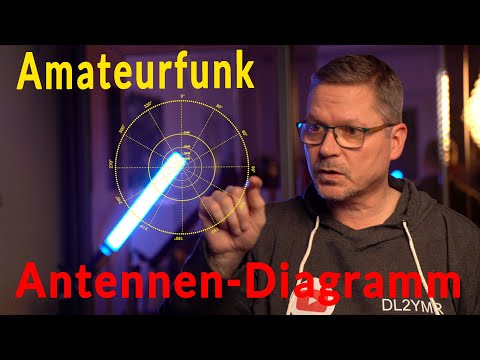 Amateurfunk Basics - Antennendiagramm einfach erklärt