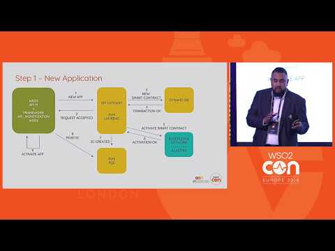 API Consumption Pricing Using Smart Contracts