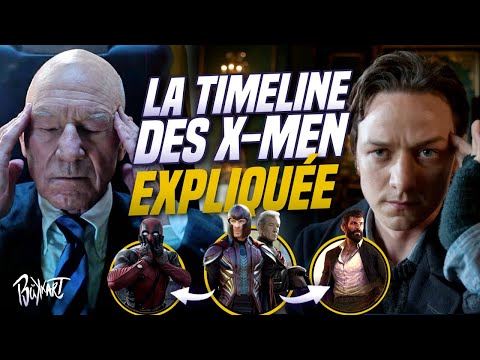 THE X-MEN TIMELINE EXPLAINED AND SUMMARY (Collab @Deviant_Prod)