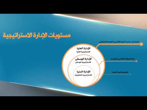 الإدارة الاستراتيجية (1) Video