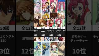 私的2002年アニメランキング(説明欄にもあるよ)