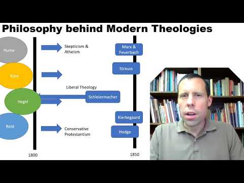 Modern Theology Class 1 The Influence of Hume & Kant