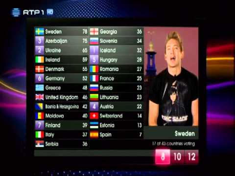 Eurovision 2011 Final - Countries Votes to Eric Saade's Popular
