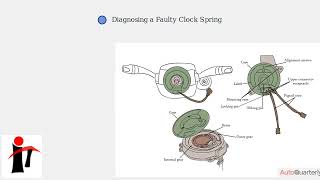 Tesla Clock Spring 2021-2025 Tesla Model S & Model X Horn: Diagnosis, Recall, and ...
