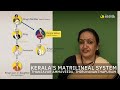 How Did The Matrilineal System In Kerala Work Thanjavur Ammaveedu Thiruvananthapuram
