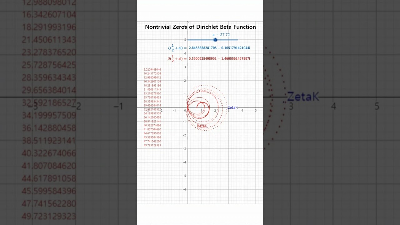 Nontrivial Zeros of Dirichlet Beta Function-1