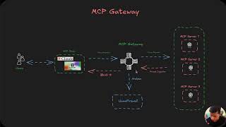 MCP Security : Defense/ Guardrails