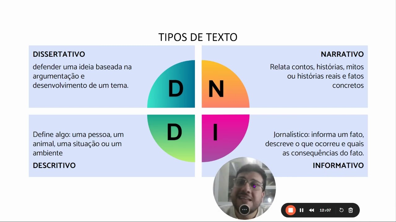 Qualificação Assistente Administrativo - Vídeo 03 - Comunicação, tipos de texto e editores de texto
