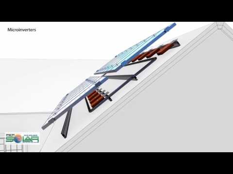 Advanced Solar Optimization