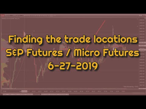 S&P 500 Futures / Micro Futures Technical Analysis of day trades for 6-27-2019